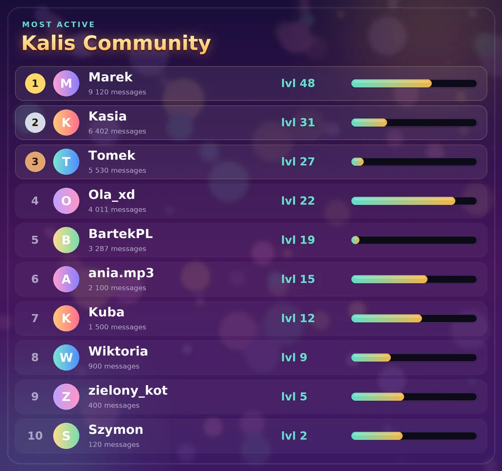 Leaderboard /leaderboard